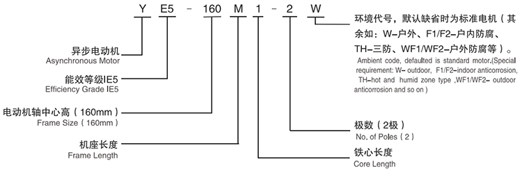 YE5電機(jī)型號說明2.jpg